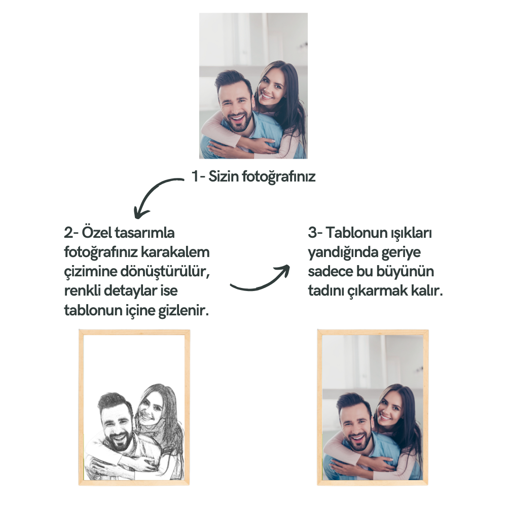 Işıkla Canlanan Tablo | Kişiye Özel Tasarım