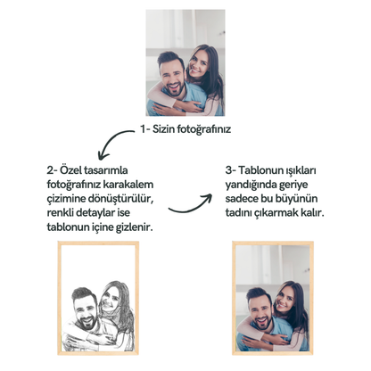 Işıkla Canlanan Tablo | Kişiye Özel Tasarım